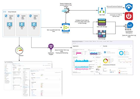 Afbeeldingsresultaten voor Log Control Monitoring System