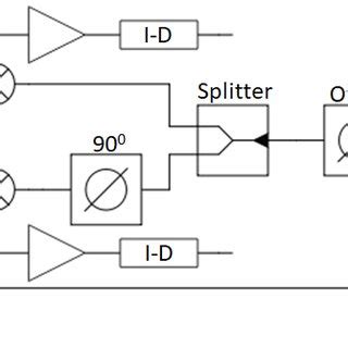 Image result for PSK Modulation Pulse Chip