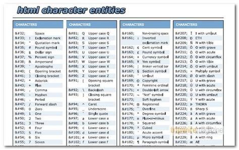 Image result for HTML Symbol Cheat Sheet