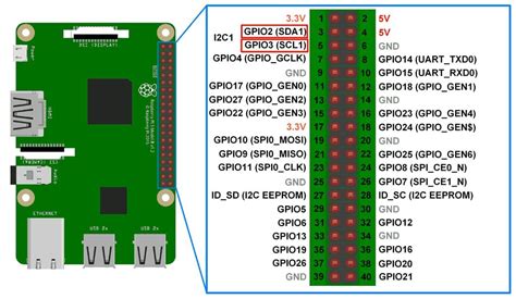 Image result for Raspberry Pi I2C Module