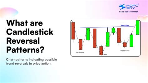 Reversal Candlestick Patterns に対する画像結果