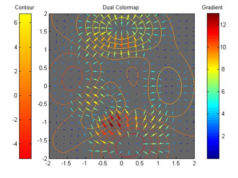 Image result for Plot Types Matplotlib 3D
