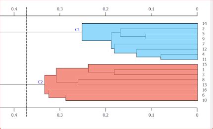 Toradh íomhá ar How to Confuse Machine Learning