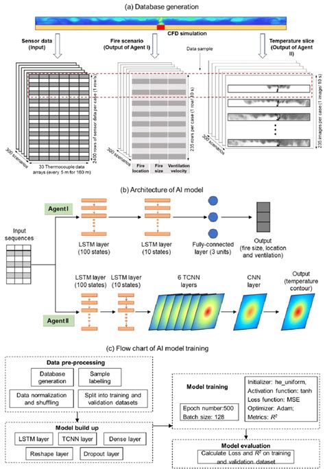 Image result for Build Data Model Diagram Using Ai