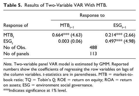 Image result for Variable Var