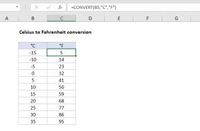 Afbeeldingsresultaten voor In Excel Format Cells Insert Celsius