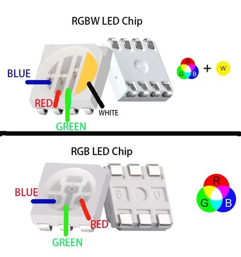 Image result for RGBW LED