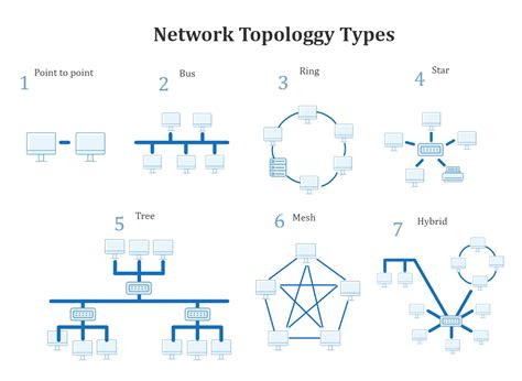Topology Types に対する画像結果