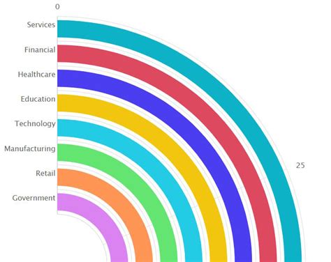 Image result for Finance Data Visualization