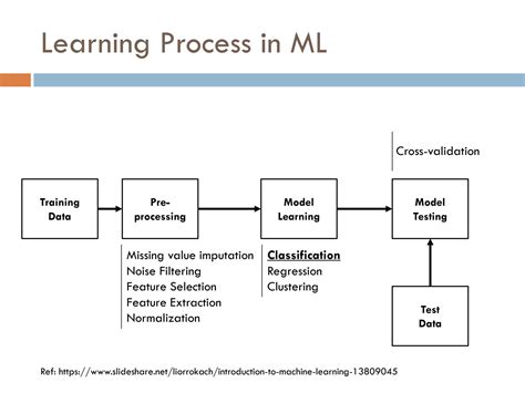 Image result for Classification Ml Example