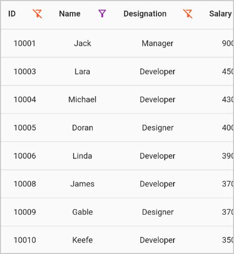 Afbeeldingsresultaten voor Flutter Filtering