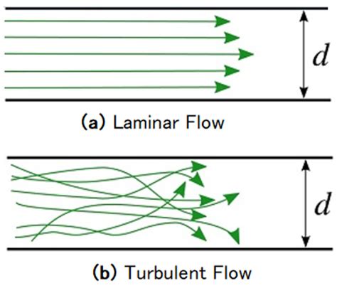 Stream Line Examples に対する画像結果