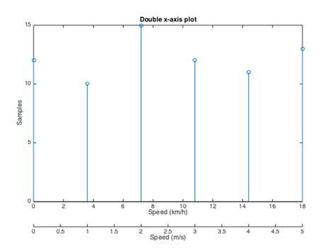 Toradh íomhá ar Range Plot MATLAB