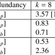 LT Code に対する画像結果