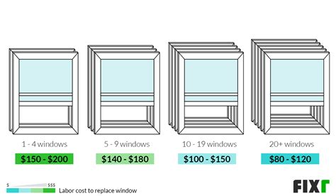 Average Cost of Replacement Windows Installed-এর ছবি ফলাফল