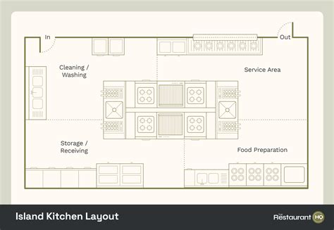 Toradh íomhá ar Restaurant Kitchen Cabinet Layout
