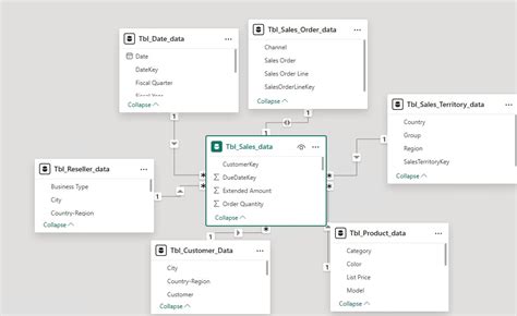 Image result for Star Schema Power BI