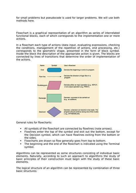 Image result for Pseudocode Flowchart Algorithm Directions