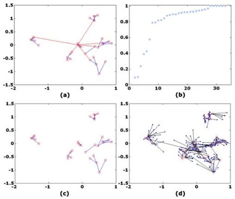 Image result for Large Fully Connected Graph