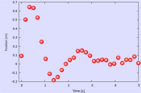 Toradh íomhá ar Draw Rectangle Gnuplot