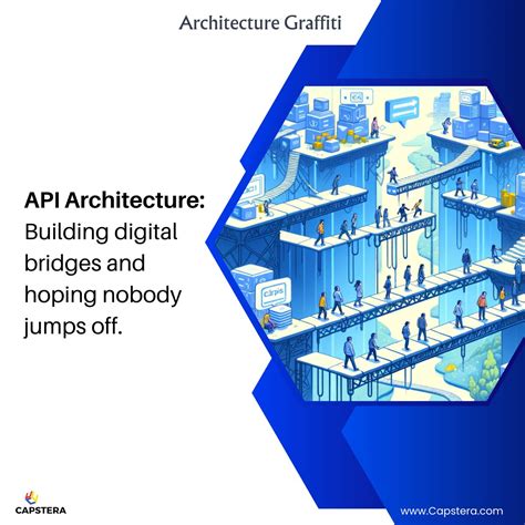 Image result for API Integration Architecture