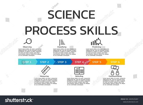 Science Process Skills Study Guide に対する画像結果