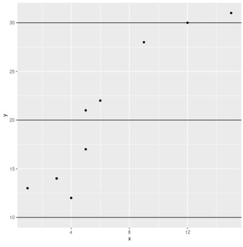 Image result for Ggplot2 Horizontal Line