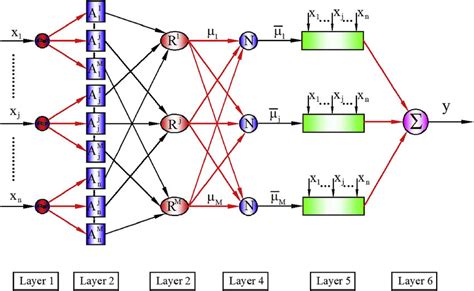 Image result for Anfis Python Stock