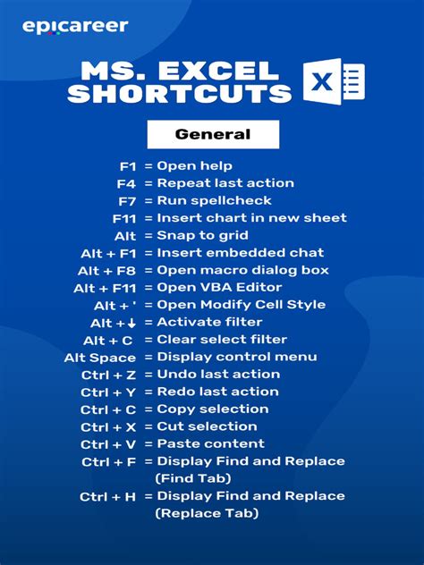 Image result for Excel Shortcut Overview