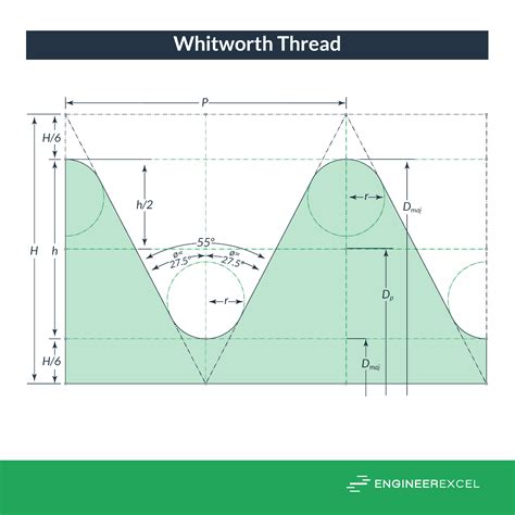 تصویر کا نتیجہ برائے Thread Type Logos