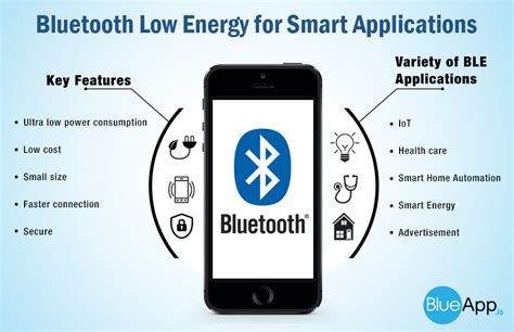 Image result for Bluetooth Low Energy Technology