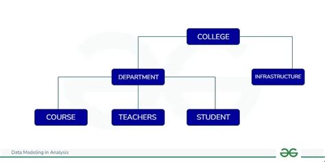 Image result for Data Rate System Model
