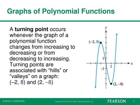 Image result for Linear Polynomial Function
