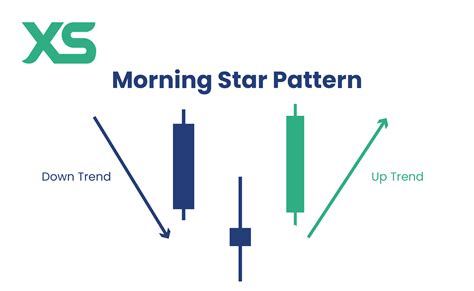 Afbeeldingsresultaten voor Morning Star Pattern