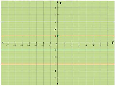 Image result for Horizontal Line Example