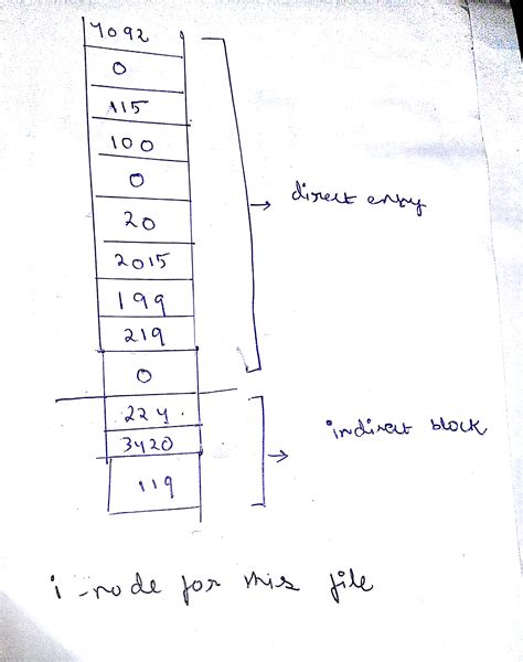 Image result for Unix V7 File System