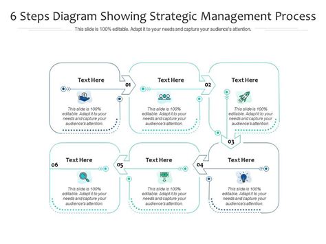 Toradh íomhá ar Strategic Management Process Steps