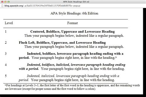 Image result for APA Format Paper Heading Example