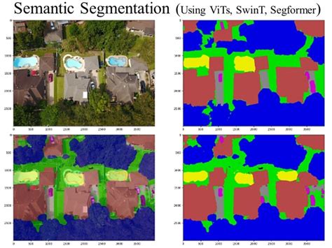 Image result for AI Models Python