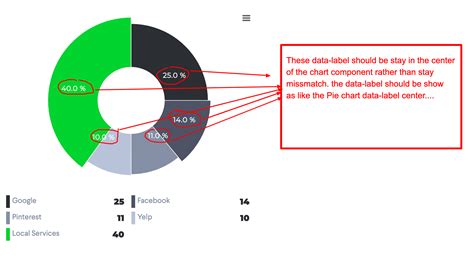 Image result for Pie-Chart Stdev
