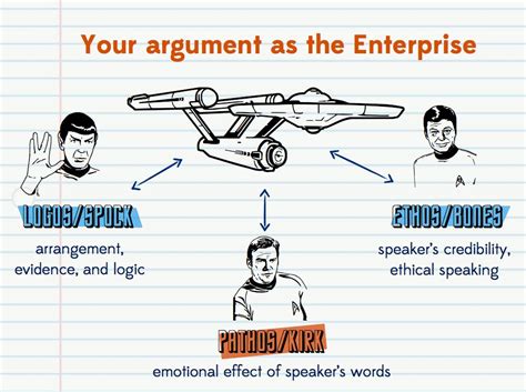 Argumentative Writing Terminologies に対する画像結果