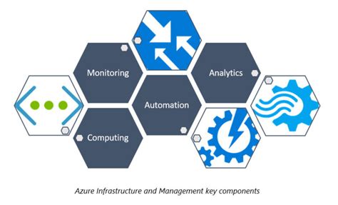 Afbeeldingsresultaten voor Operational Data System and Azure Infrastructure