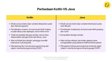 Toradh íomhá ar Perbedaan Bahasa Python/C Dan Java