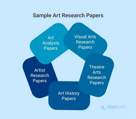 Research Examples に対する画像結果