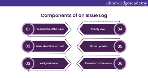 Image result for Issue Log Development