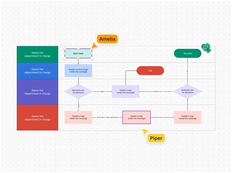 Image result for Bulleted List in a Process Map