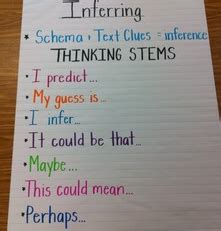 Image result for Inference Sentence Starters