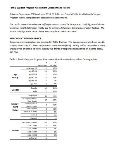 Toradh íomhá ar Program Questions
