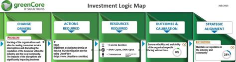Image result for Finalised Logic Map