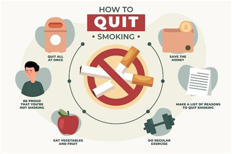 Afbeeldingsresultaten voor Easy Way to Quit Smoking